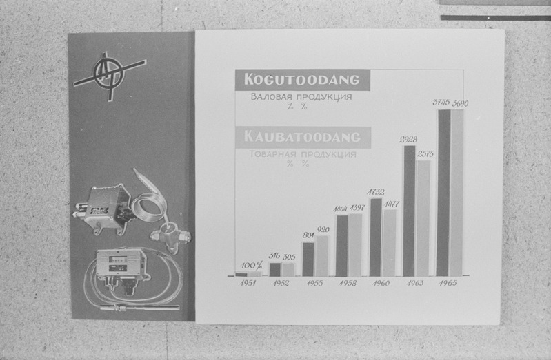 Näitus "Tartu tööstus" Tartu raudteelaste klubis. Tartu ülikooli NSV Liidu ajaloo kateeder. 16. oktoober 1964. a.