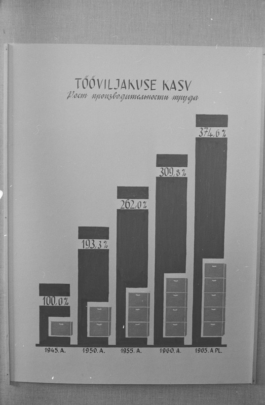 Näitus "Tartu tööstus" Tartu raudteelaste klubis. Tartu ülikooli NSV Liidu ajaloo kateeder. 16. oktoober 1964. a.