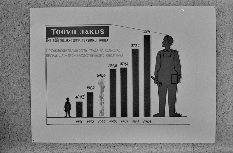 Näitus "Tartu tööstus" Tartu raudteelaste klubis. Tartu ülikooli NSV Liidu ajaloo kateeder. 16. oktoober 1964. a.
