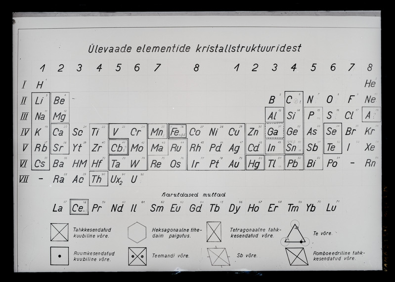 Ülevaade elementide kristallstruktuuridest