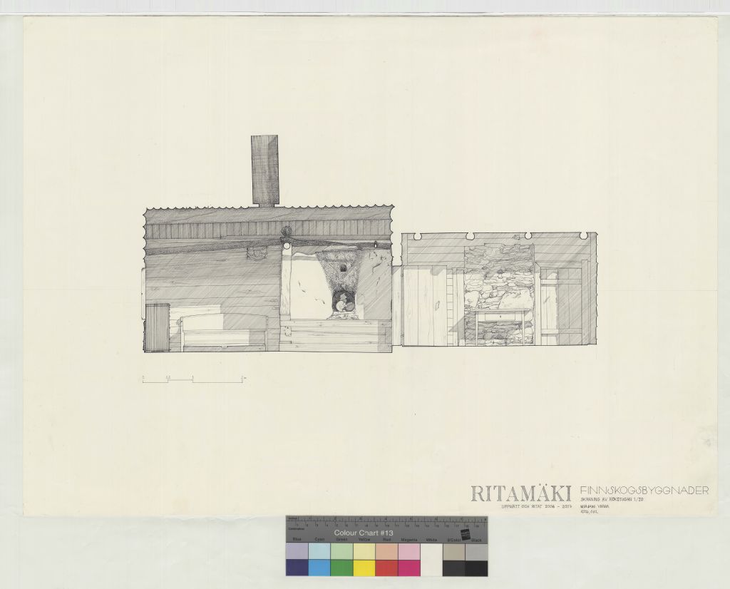 Ritamäki, measurement drawing