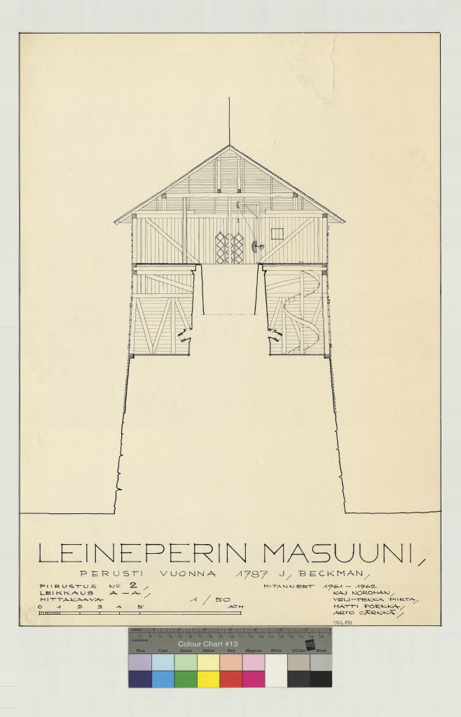 Leineper rye, measurement drawing