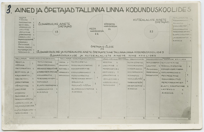 Skeem koolinäituselt