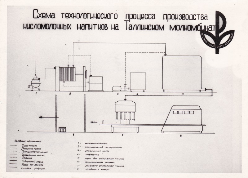Hapupiima jookide tootmise tehnoloogilise protsessi skeem Tallinna Piimakombinaadis