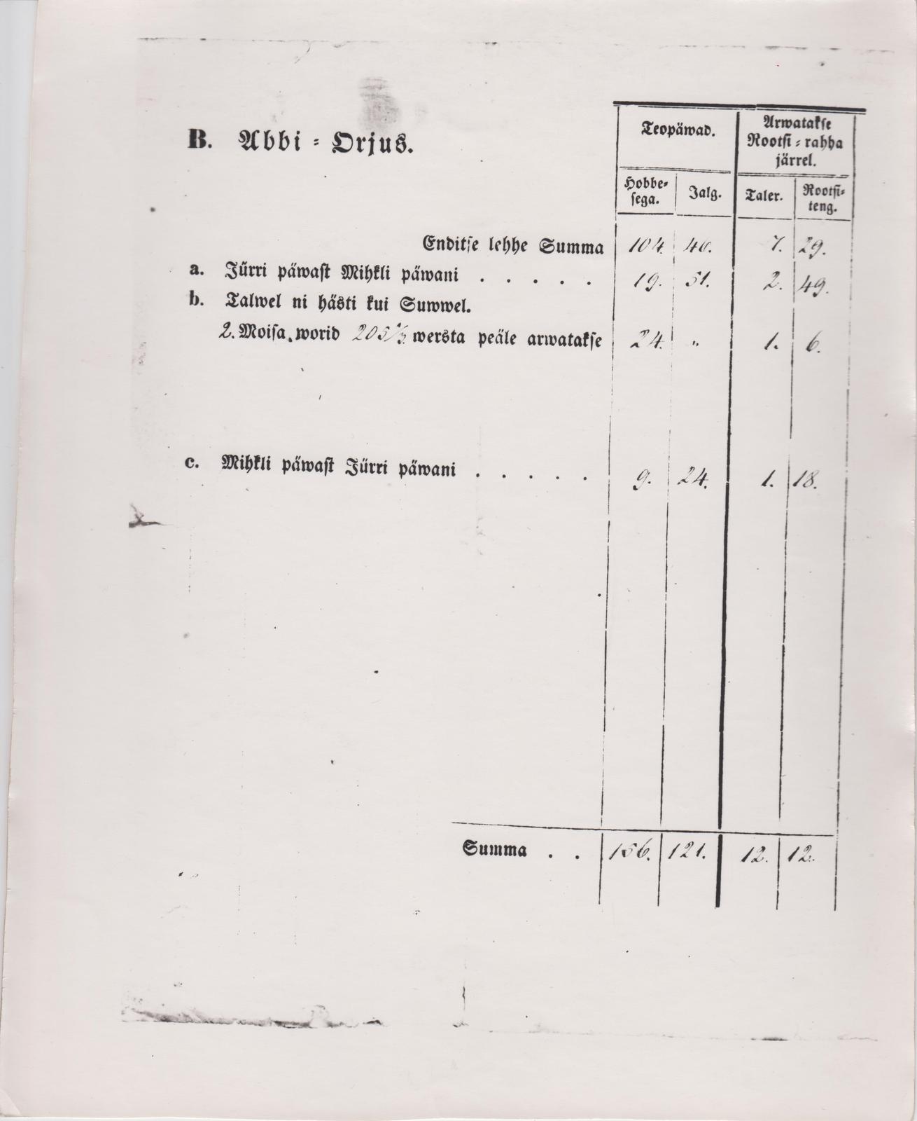 Fotokoopia 1849. a. vakuraamatust.