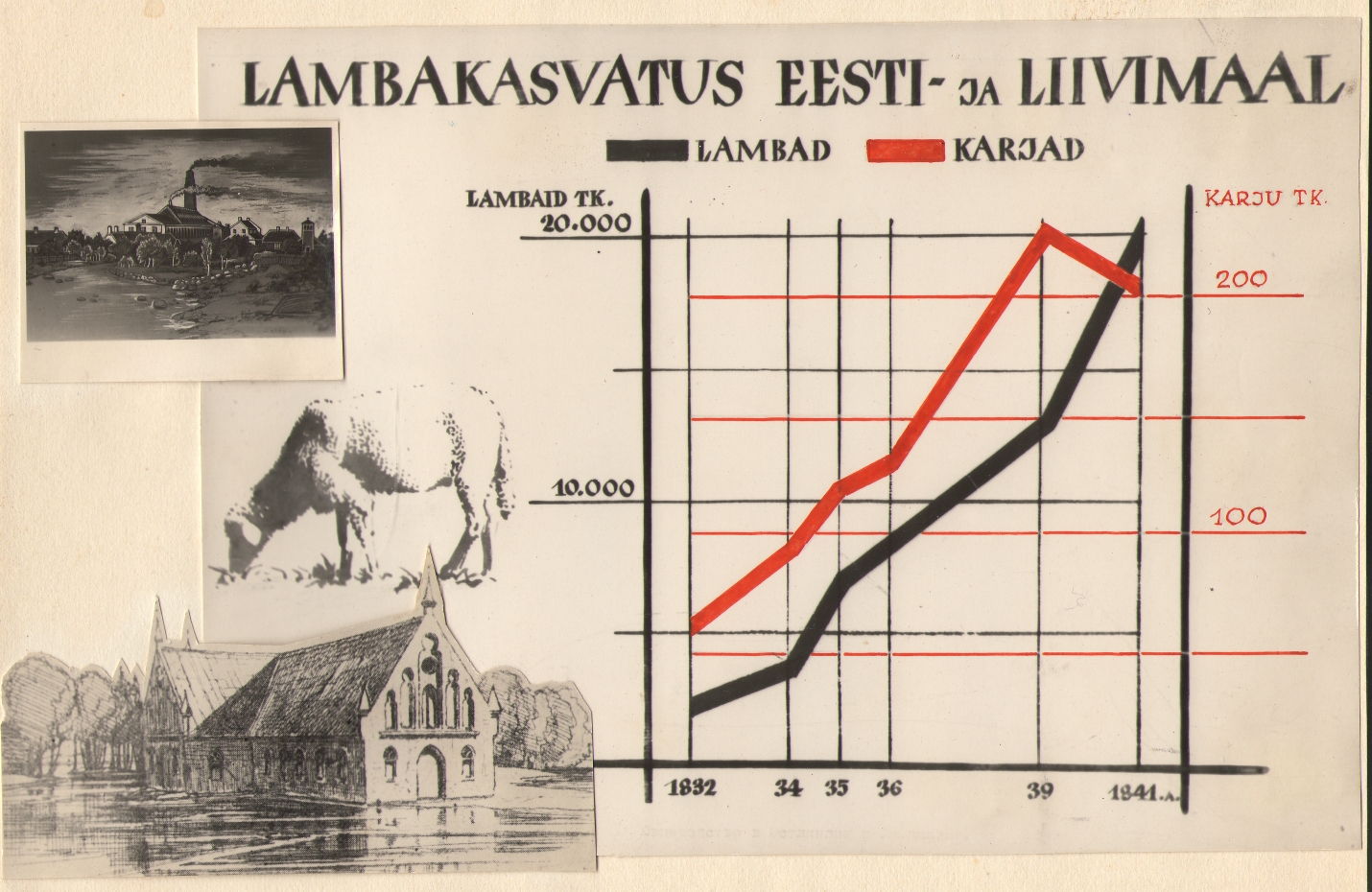 Foto. Dr. Fr. R. Kreutzwaldi Memoriaalmuuseumi ekspositsioon (Lambakasvatus Eesti- ja Liivimaal). 1953.