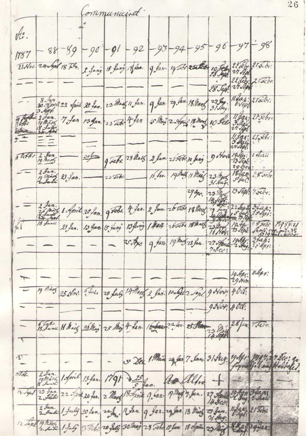 Foto. Kadrina kiriku evangeeliumi luteriusu kogudus. Personaalraamat 1787-1798.