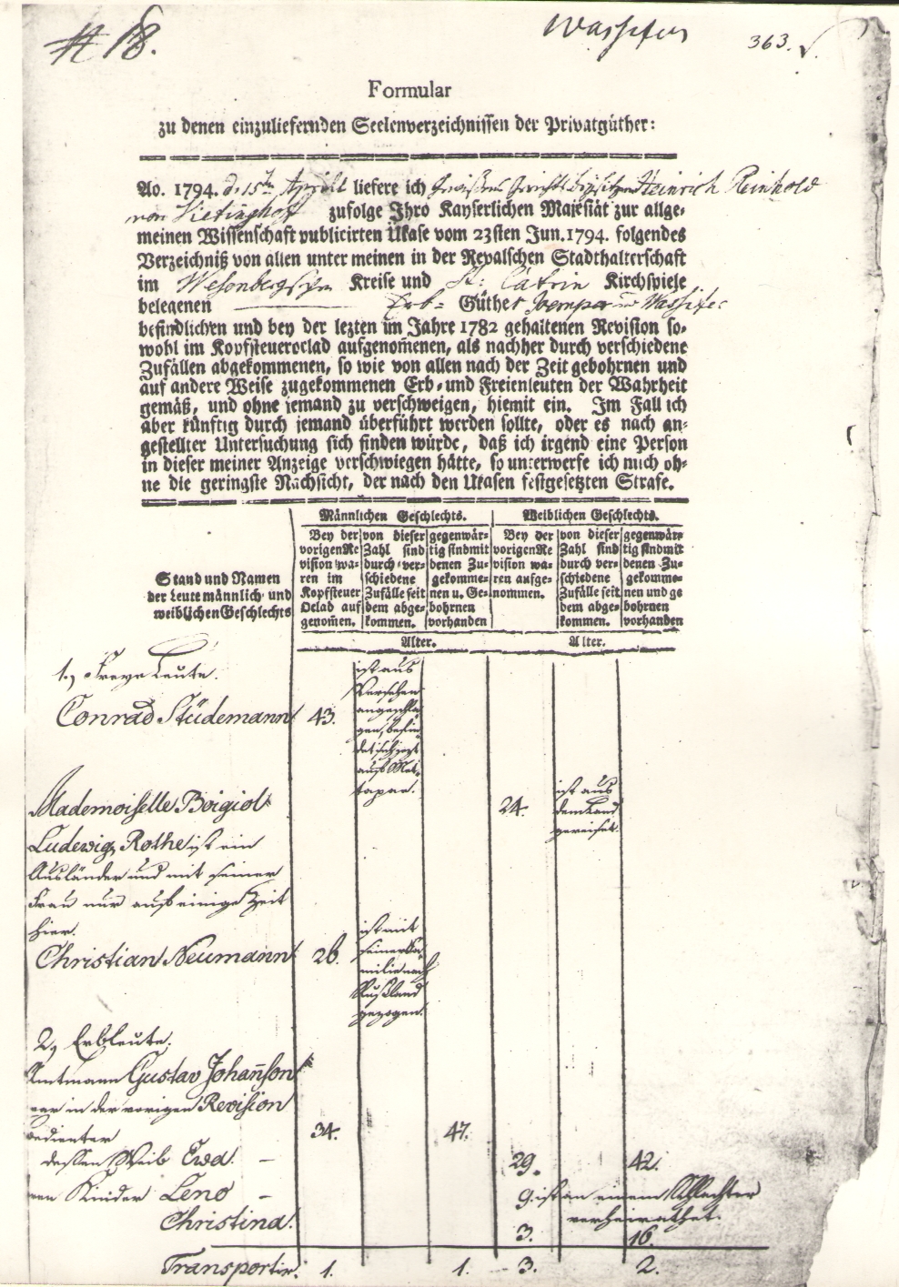 Foto. 5-te Revision 1795. Wierland Kirchspiele Catharinae.