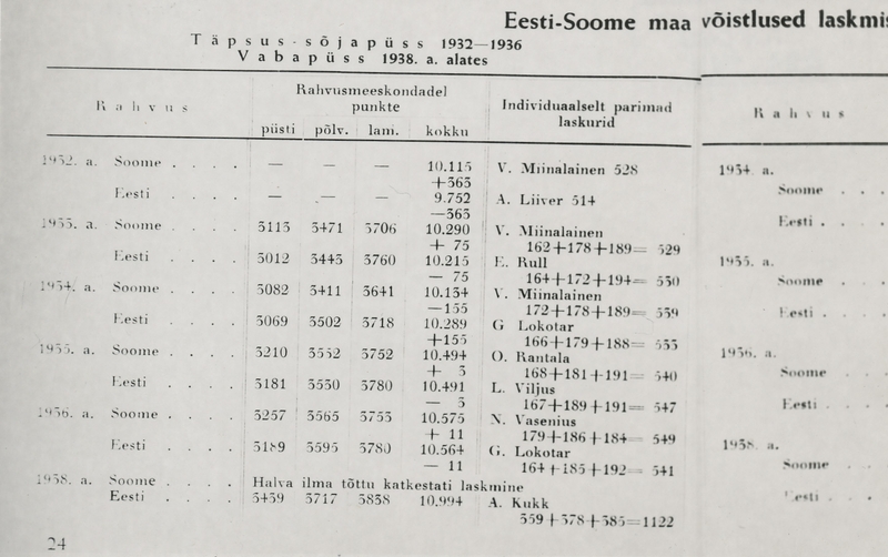 Fotokoopia Eesti Laskurliidu 1939. aasta tegevusaruandest