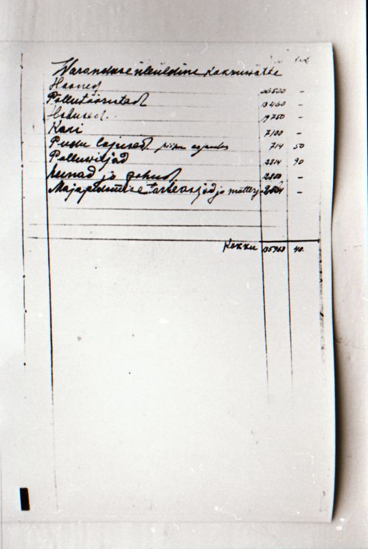 Negatiiv. 1917. a sündmusi Haapsalus ja selle ümbruses kajastav materjal. Ümberpildistus trükisest. Ümberpildistas Mihail Naumov, 1987.