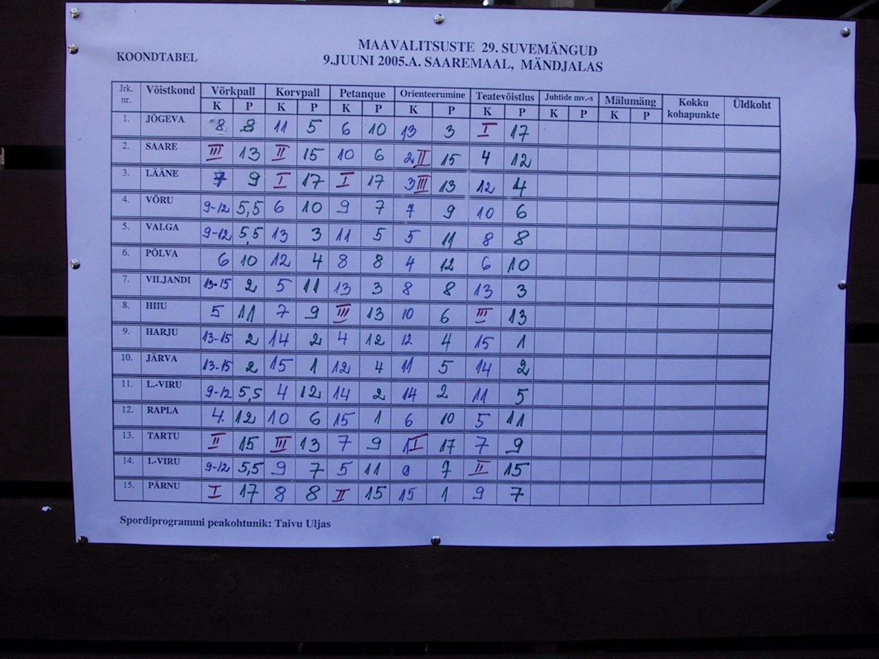 Maavalitsuste suvemängud 2005