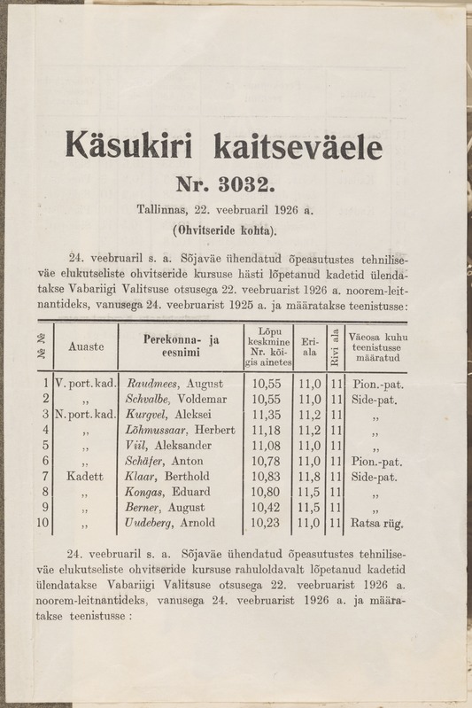Mälestusi sõjakoolist 1922 - 24.2.1926
