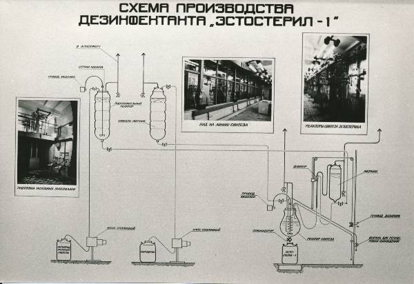 Estosteriil-1 tootmise skeem 1980. alguses.