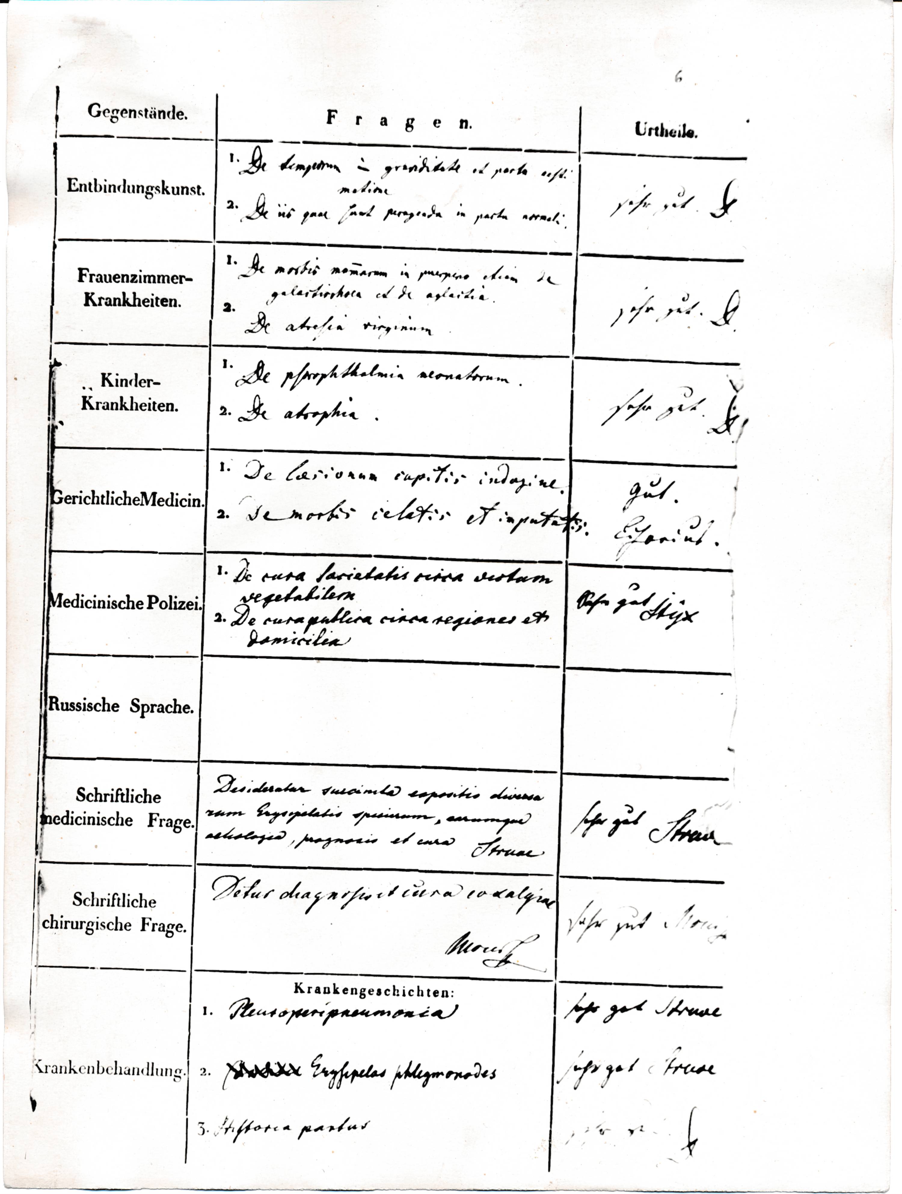 Fotokoopia. Friedrich Robert Faehlmanni ülikooli - Ajapaik