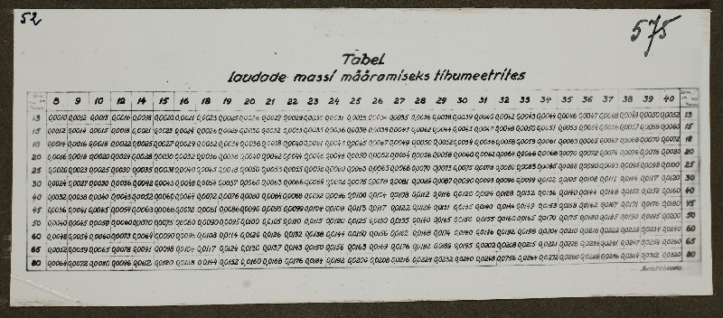 Fotokoopia tabelist [laudade massi määramiseks tihumeetrites]; foto 1. Lennuväedivisjoni fotopositiivide kogust