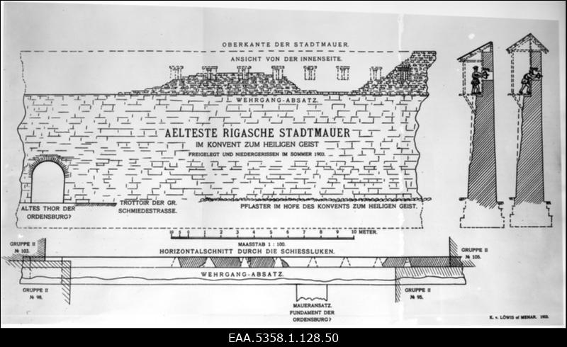 Fotokoopia Riia müüri skeemist