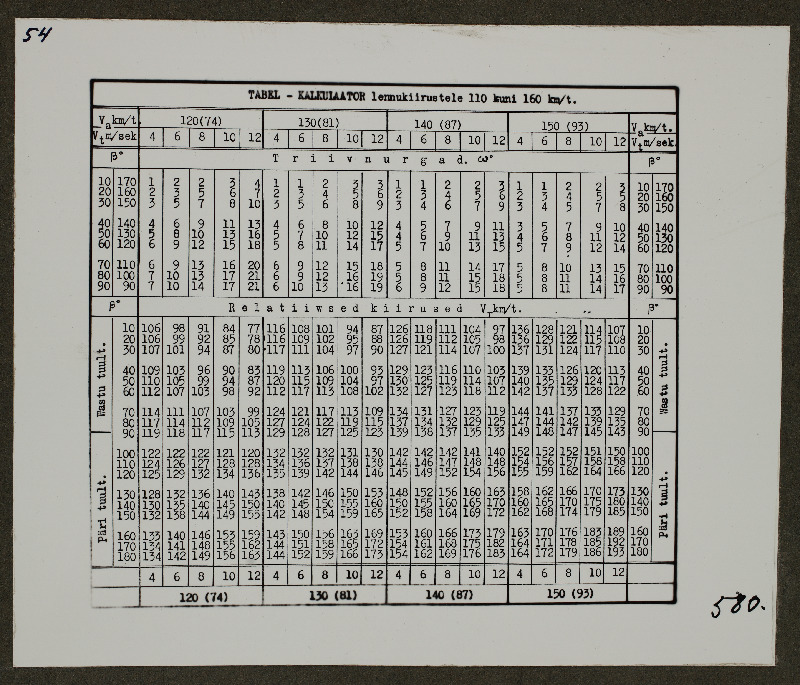 Fotokoopia tabelist [lennukiiruste arvutamiseks]; foto 1. Lennuväedivisjoni fotopositiivide kogust