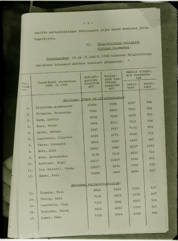 Riigivolikogu valimiste peakomitee koosoleku protokoll 17. juulist 1940.a.