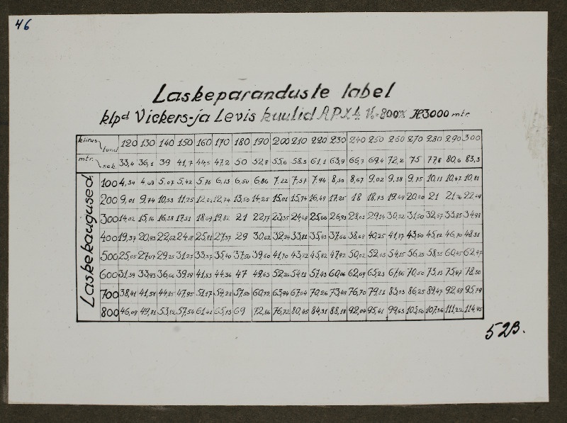 Fotokoopia laskeparanduste tabelist; foto 1. Lennuväedivisjoni fotopositiivide kogust