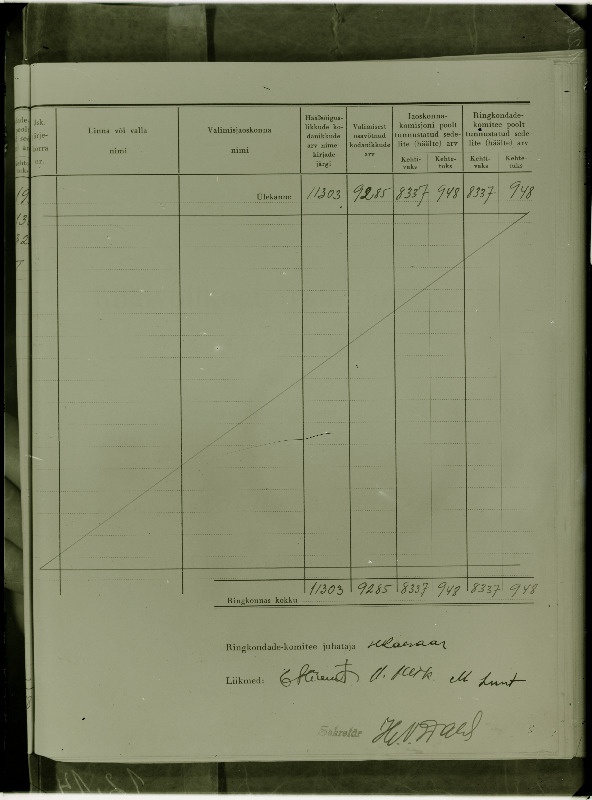Riigivolikogu valimiste tulemuste kokkuvõte.
