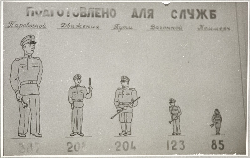 Tartu Raudtee Tehnikakool: plakat kooli juubelinäitusel, 1949.