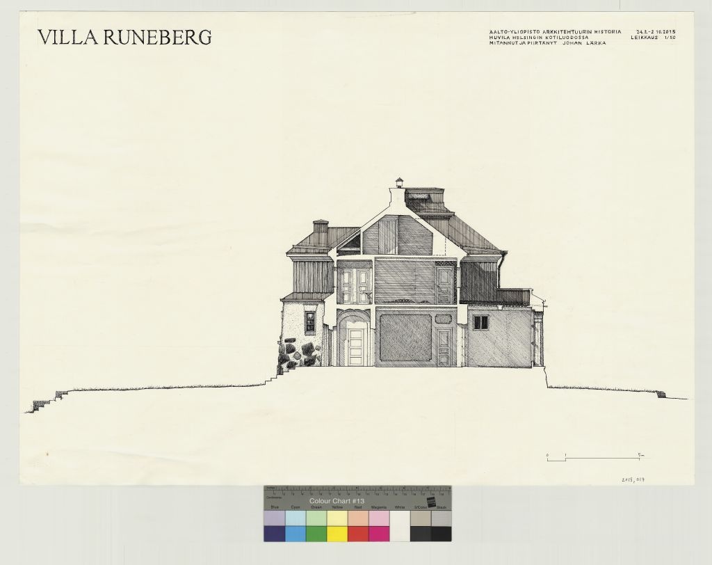 Villa Runeberg, measurement drawing