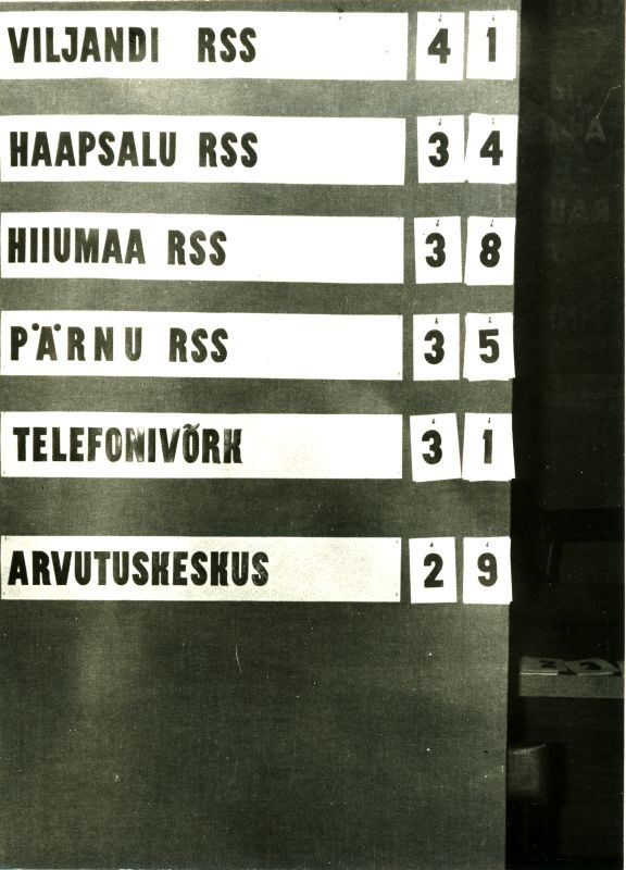 Foto. Haapsalu Sidesõlme III "Valge Daami" mälumäng augustis 1985. Turniiti lõppseis.