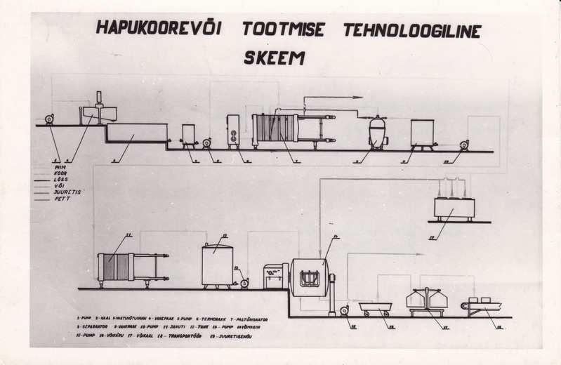 Hapukoorevõi tootmise tehnoloogiline skeem Tallinna Piimakombinaadis