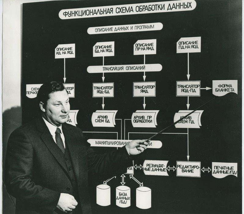 TPI majandusteaduskonna informatsioonitöötlemise kateedri vanemõpetaja Aare Vooglaid selgitamas translaatorite loomise süsteemi ELMA aluseid, 1982.a.