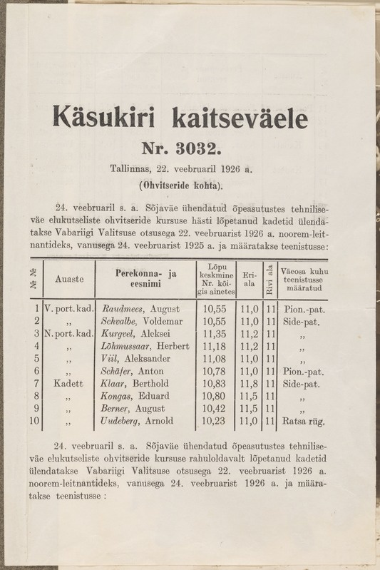 Mälestusi sõjakoolist 1922 - 24.2.1926