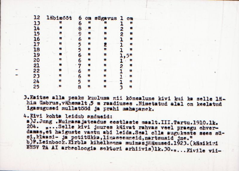 Negatiiv.  Kelu. Väikeste lohkudega kultusekivi.
Ü.p. 1976.