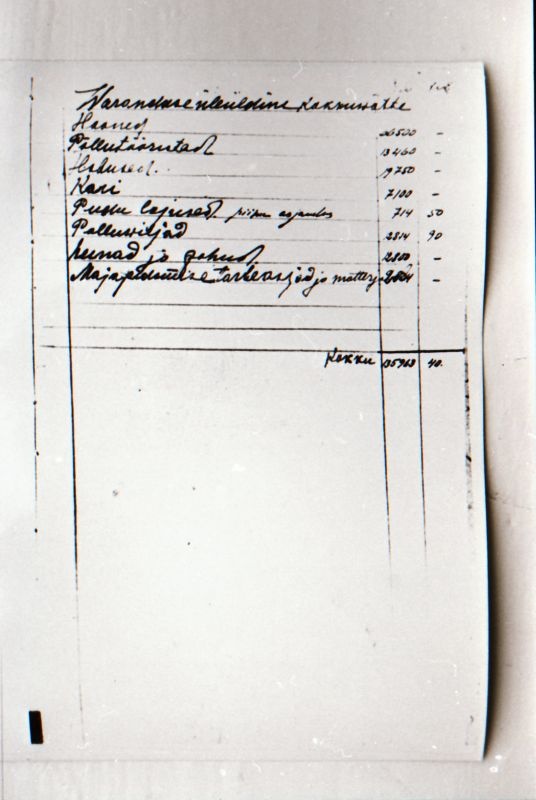 Negatiiv. 1917. a sündmusi Haapsalus ja selle ümbruses kajastav materjal. Ümberpildistus trükisest. Ümberpildistas Mihail Naumov, 1987.