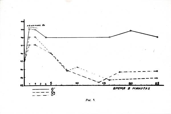 Fotokoopia. E. Raudam, J. Reinet, artikkel kogumikus "Kurortoloogia küsimusi V", lk 236. 1960-1970