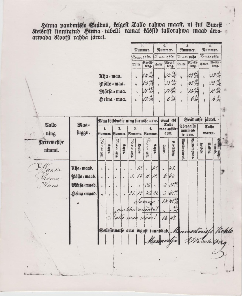 Fotokoopia 1849. a. vakuraamatust.