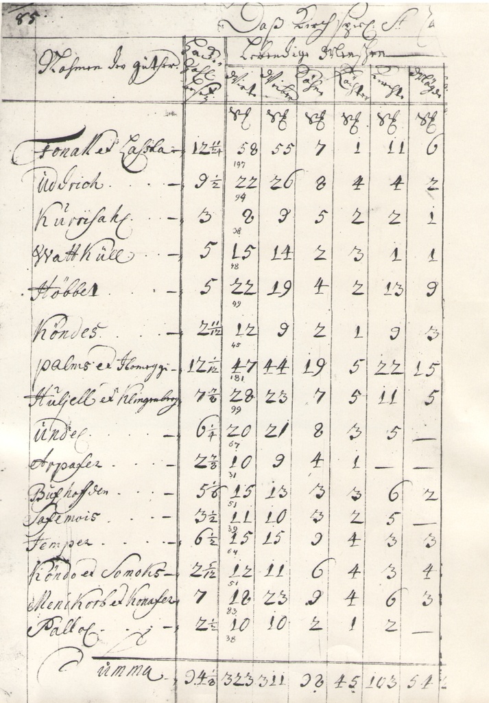 Foto. Inquisition über die Güter Esthlands im Jahre 1712.