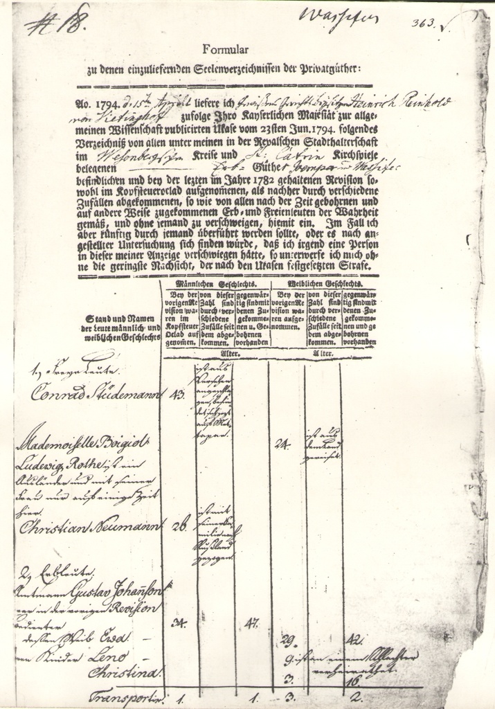 Foto. 5-te Revision 1795. Wierland Kirchspiele Catharinae.