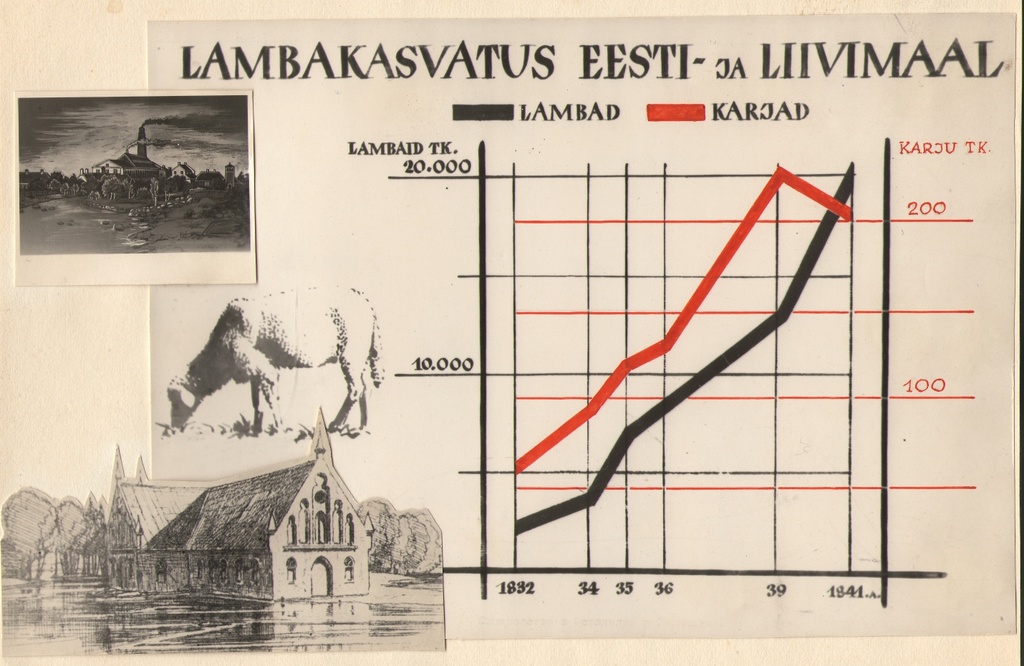 Foto. Dr. Fr. R. Kreutzwaldi Memoriaalmuuseumi ekspositsioon (Lambakasvatus Eesti- ja Liivimaal). 1953.