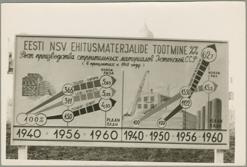 Välireklaam "Eesti NSV ehitusmaterjalide tootmine"