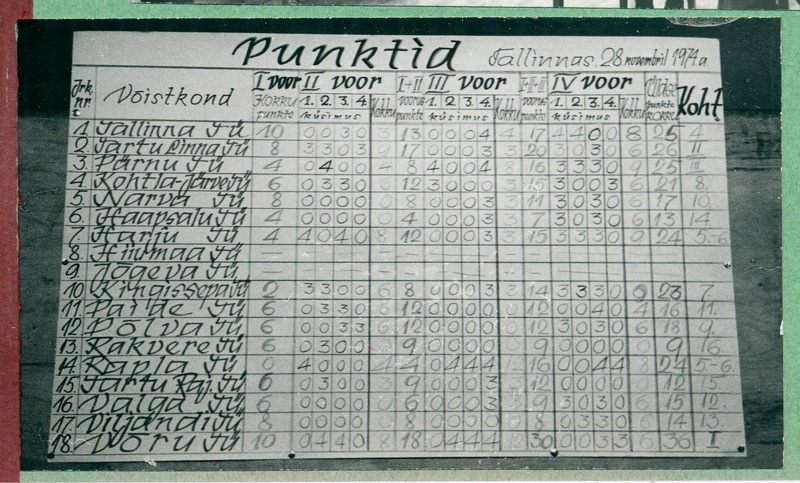 Ühingutevahelise vabariikliku tuletõrjealase viktoriini punktitabel