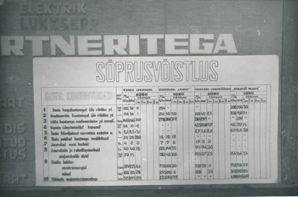 Tartu Leivakombinaadi sõprusvõistluse tabel 1980a.