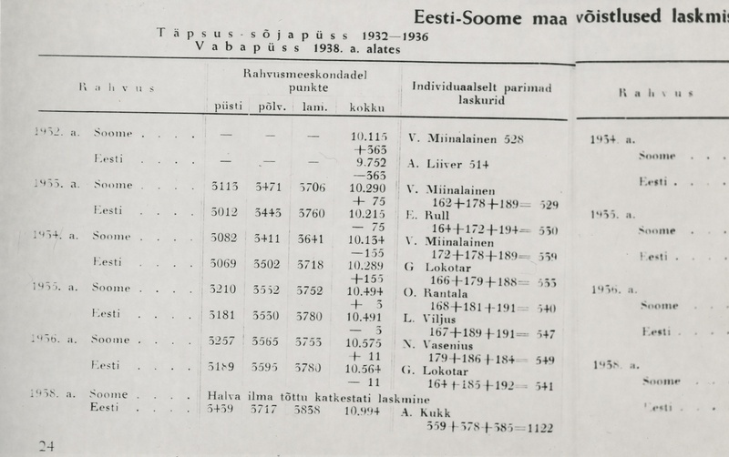 Fotokoopia Eesti Laskurliidu 1939. aasta tegevusaruandest
