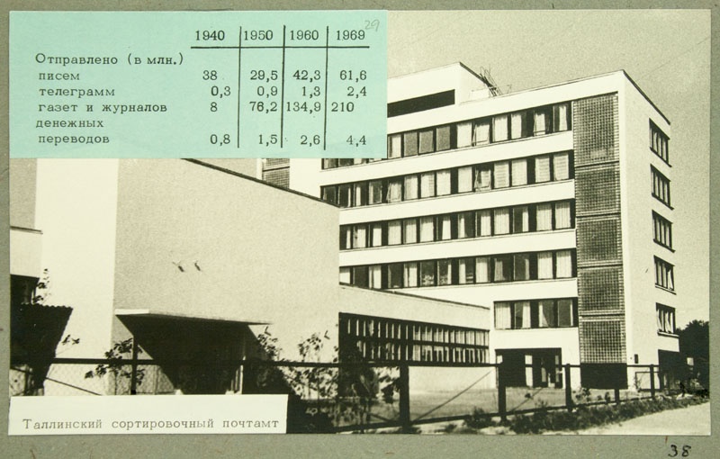 Tallinna Postitöötlemise Keskus ehk Tallinna PTK