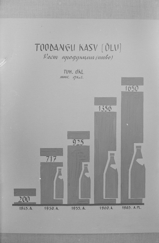 Näitus "Tartu tööstus" Tartu raudteelaste klubis. Tartu ülikooli NSV Liidu ajaloo kateeder. 16. oktoober 1964. a.