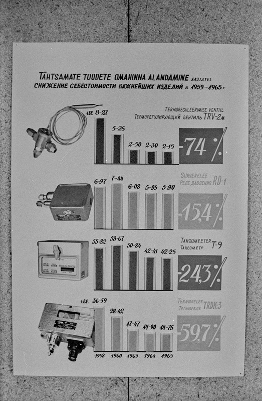 Näitus "Tartu tööstus" Tartu raudteelaste klubis. Tartu ülikooli NSV Liidu ajaloo kateeder. 16. oktoober 1964. a.