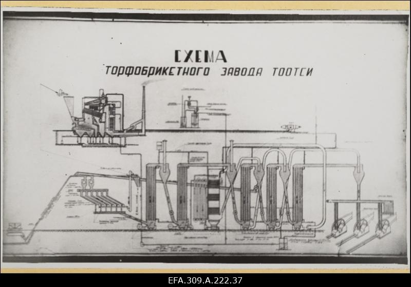 Briketeerimise tehnoloogiline skeem Tootsi Turbabriketi Kombinaadis.