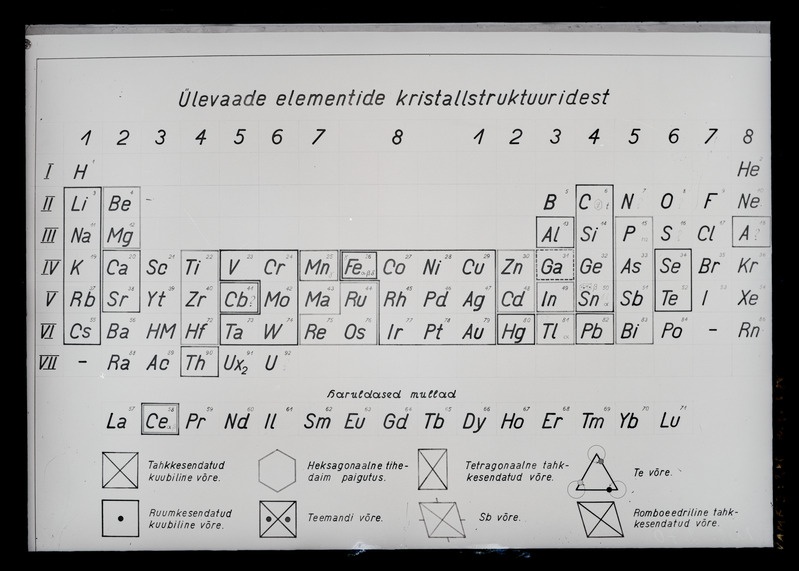 Ülevaade elementide kristallstruktuuridest