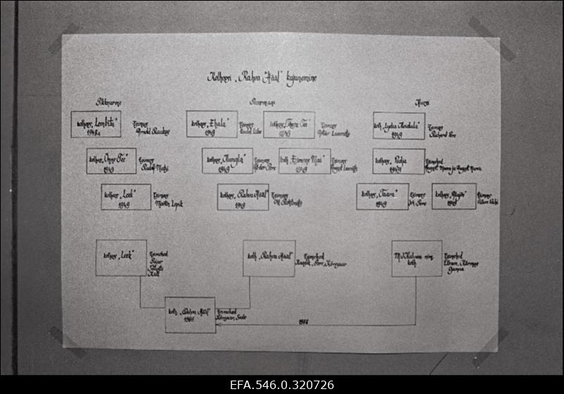 "Rahva Hääle" kolhoosi juubel (30).